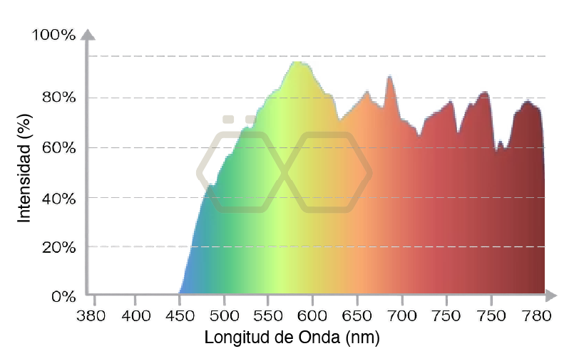 Espectro 450 nm